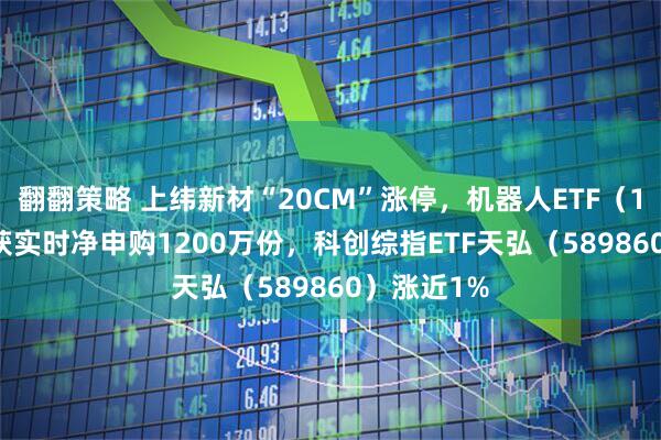 翻翻策略 上纬新材“20CM”涨停，机器人ETF（159770）获实时净申购1200万份，科创综指ETF天弘（589860）涨近1%