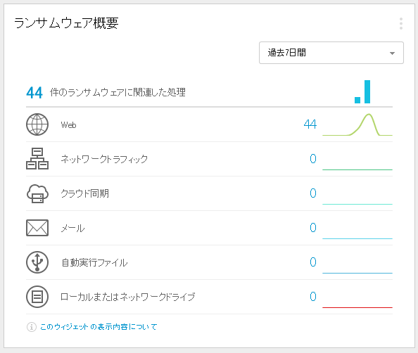 ランサムウェア概要